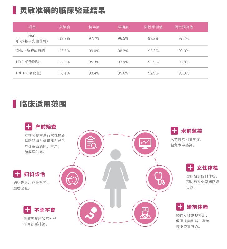 全自动阴道炎樱花草视频在线观看高清免费资源LTS-V400临床使用范围